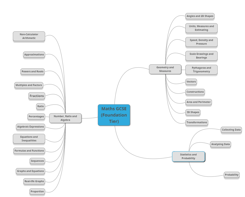Mind map whole.png